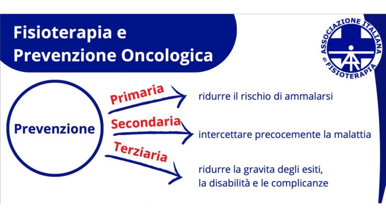 Fisioterapia e  prevenzione oncologica: i fisioterapisti scendono in piazza  per i cittadini